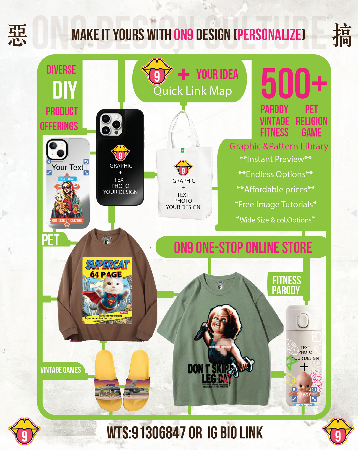 DIY&選圖軟件產品分類(hyperlink map連結)